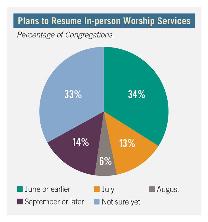 resume in-person worship services