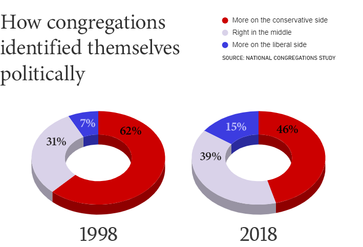 political id graph