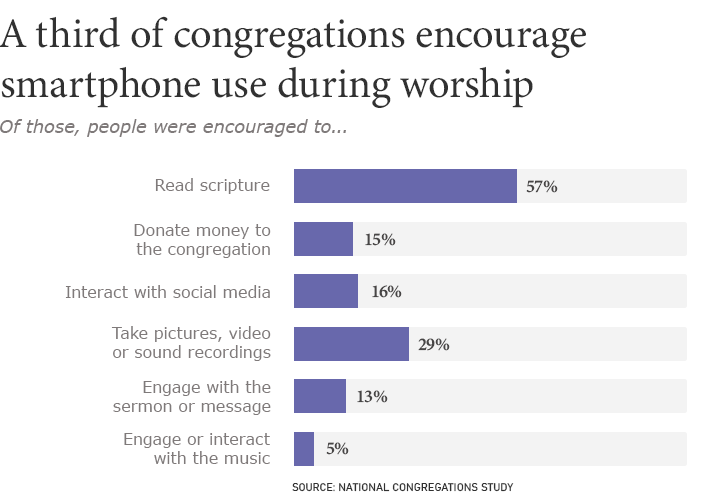 smartphones infograph