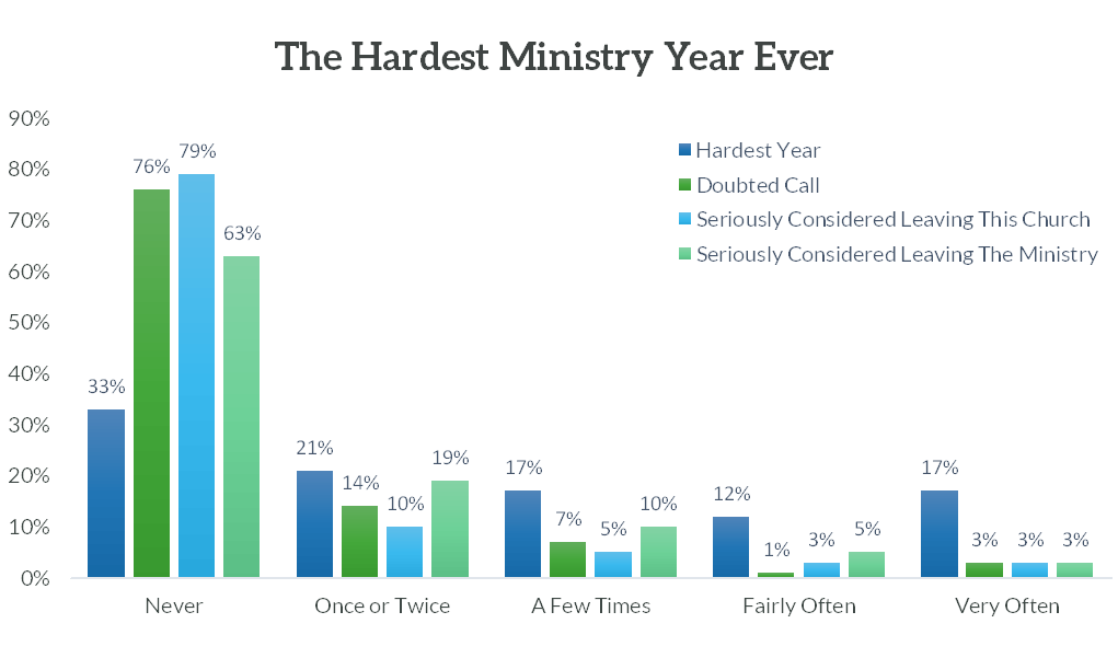 bar chart